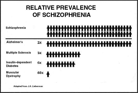 The epidemiology of schizophrenia   assets