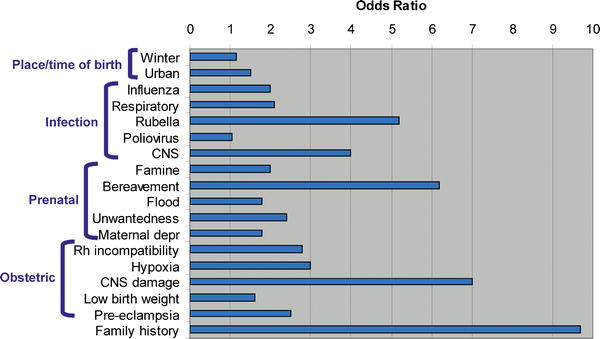 Epidemiology and population health   schizophrenia 