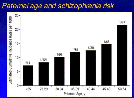 Etiology Of Schizophrenia. tied to schizophrenia with