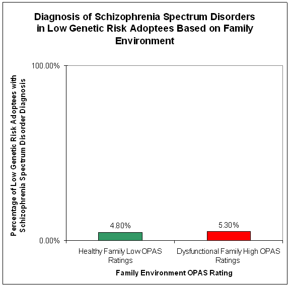 low-cost Case Study Of Schizophrenia Dementia Essay | DTSC Website - Dementia Training Study Centres