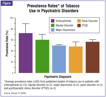 Epidemiology of schizophrenia   nov 30, 2016