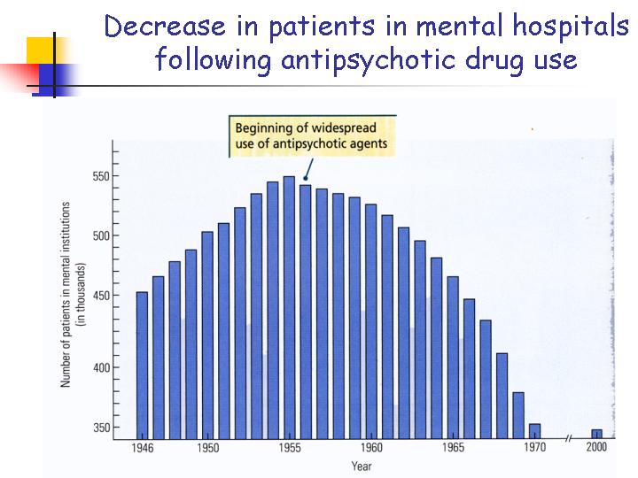 Schizophrenia Charts And Graphs