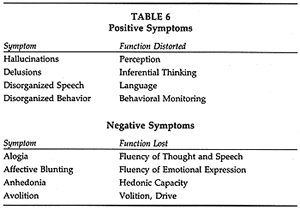 mental illness list