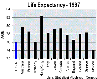 lifeexpectancy.gif